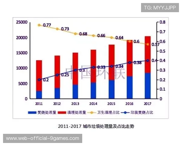 数据分类分级制度落地 实施差异化管理策略